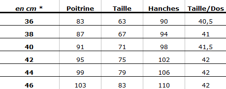 Cotations du Buste Stockman B497